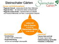 Marke Steinschaler Gärten2014V1.jpg